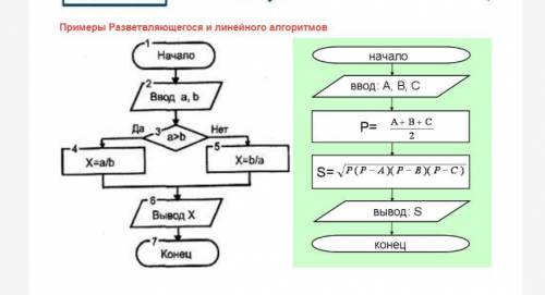 Задача 1. Даны 2 переменные, равные сторонам прямоугольника . Найти периметр прямоугольника - Р. Зад