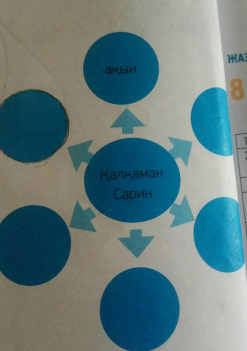 Здравствуйте составить диаграмму.по Казахскому языку.