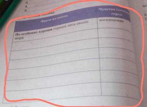 Произведение Корзина с еловыми шишками 