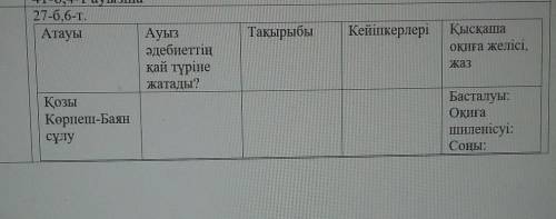 с таблицей (казахский яз.) по тексту: Қозы Көрпеш-Баян сұлужыры 