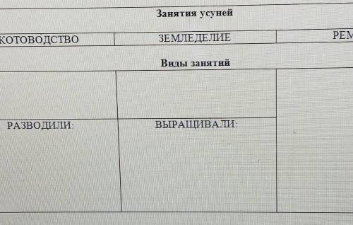 Заполнить схему. Занятия усунейСКОТОВОДСТВОЗЕМЛЕДЕЛИЕPEMECЛOВиды занятийРАЗВОДИЛИ:ВЫРАЩИВАЛИ: