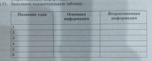 Кавказкий пленник уже урок а я не сделал