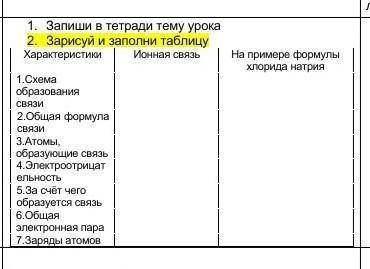 1. Зарисуй и заполни таблицу ХарактеристикиИонная связьНа примере формулы хлорида натрия1.Схема о