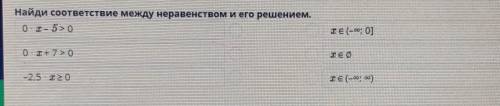 Линейные неравенства с одной переменной. Решение линейных неравенств с одной переменной. 