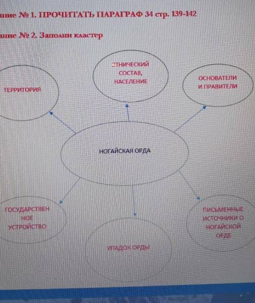 Заполни кластер ногайская орда ​