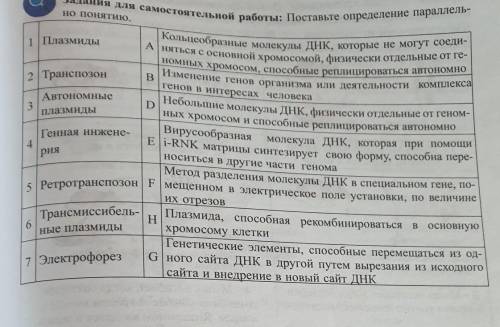 Поставьте определение параллельно понятию.Дам самый высокий былл, и подпишусь(мне не жалко)
