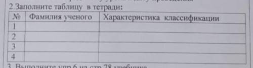 2 Заполните таблицу в тетради: No Фамилия ученого Характеристикаклассификации1234