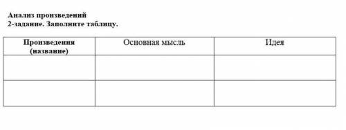 Анализ произведений 2-задание. Заполните таблицу. Произведения (название)Основная мысльИдея