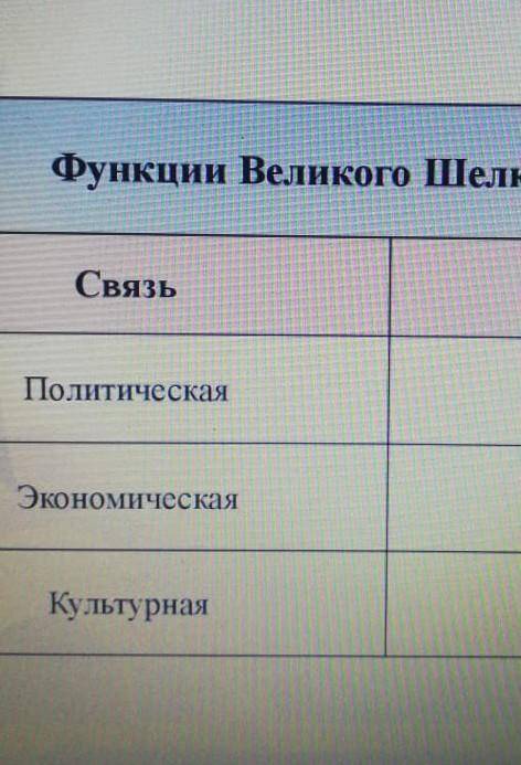 Таблица для заполнения. функции великого шелкового пути