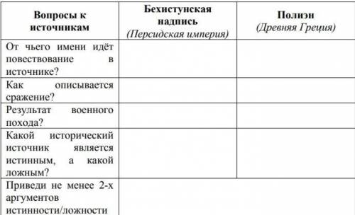 Паж памагите по Истории Казахстана Охарактеризуйте письменные источники
