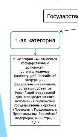 Какие высшие государственные должности в эмиратстве вы знаете?