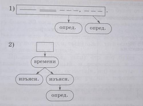 268Составьте предложения, соответствующие схемам.