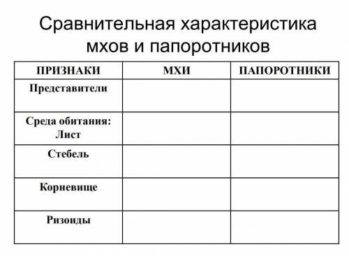 Сравнительные характеристики мхов и папоротников 
