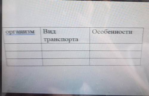ОрганизмВид транспортаОсобенностиэто по естесвознаю 
