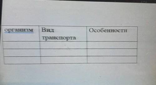 ОрганизмВид транспортаОсобенностиэто по естесвознаю без спамов
