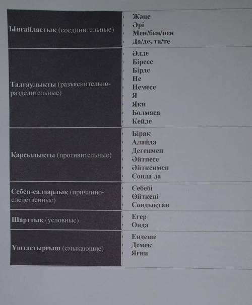 Жалғаулықтар — сөздерді, сөз тіркестерін, сөйлемдерді байланыстырады.Жалғаулықтар түрлері: