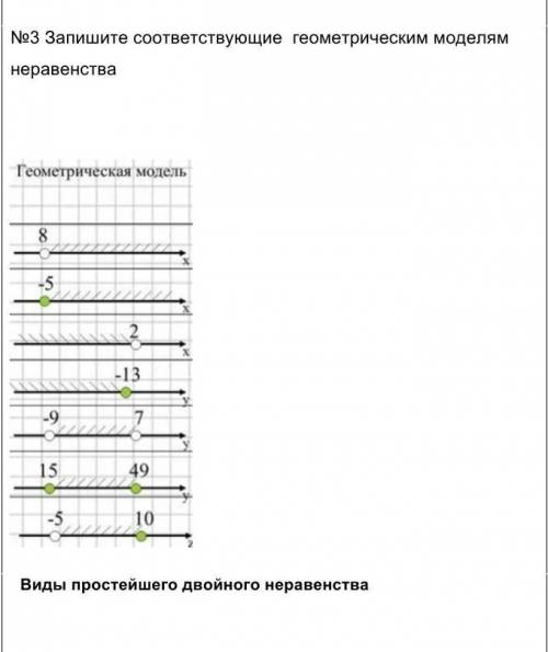 Выполни №3 Запишите соответствующие геометрическим моделям неравенства
