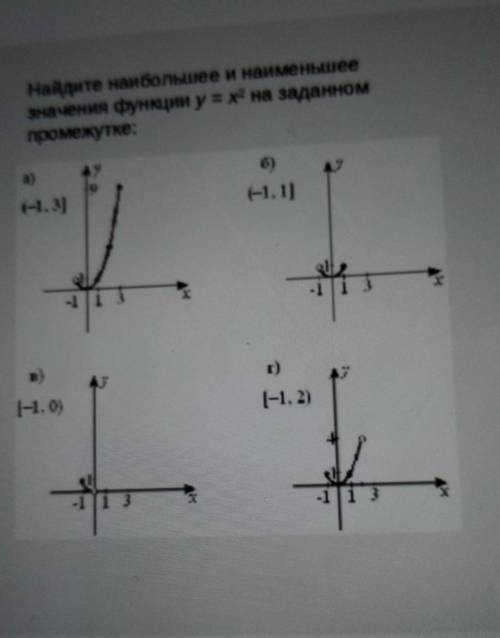 Найдите наибольшее и наименьшее значения функции у=х2 на заданном промежутке: ДАЮ
