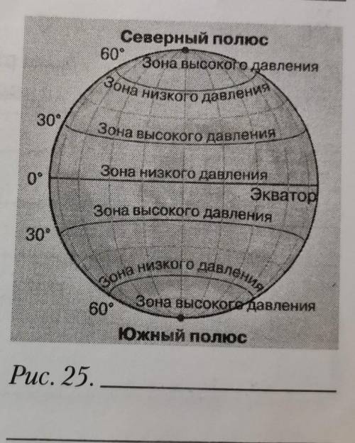 4. Покажите стрелками на рисунке 25 направление постоянных ветров наземном шаре. Подпишите рисунок.