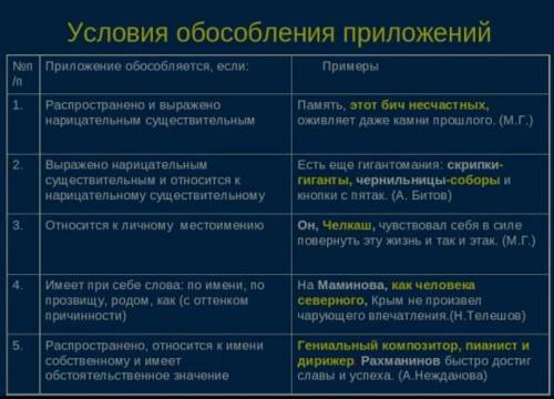 Придумать по два примера ,на каждый случай, указанный в таблице