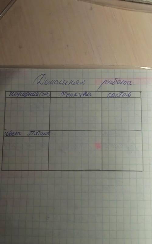 Таблица с функциямии и составом ( народных собраний,совет пятисот)