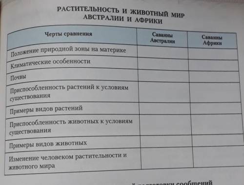 Таблица рстительность и животный пир австралии и африки