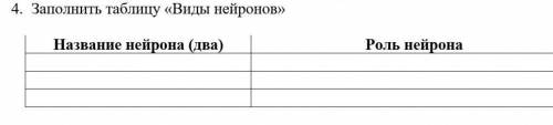 1. Заполнить таблицу «Виды нейронов»Название нейрона (два) Роль нейрона