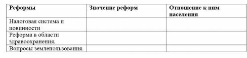 Сравнения значения реформ к отношением к ним населения