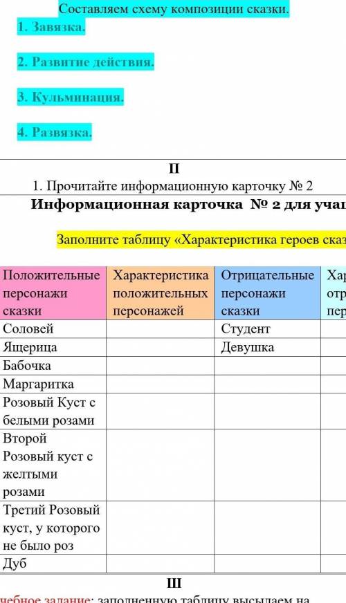 Заполните таблицу характеристика героев сказки соловей и роза