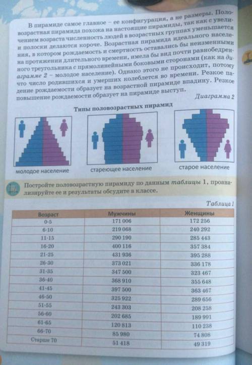Постройте половозрастную пирамиду по данным таблицы страница 38