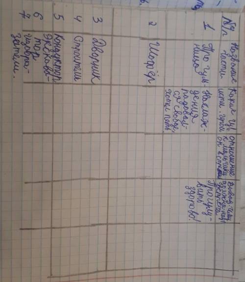 Заполнить таблицу никакой я горчицы не ел​