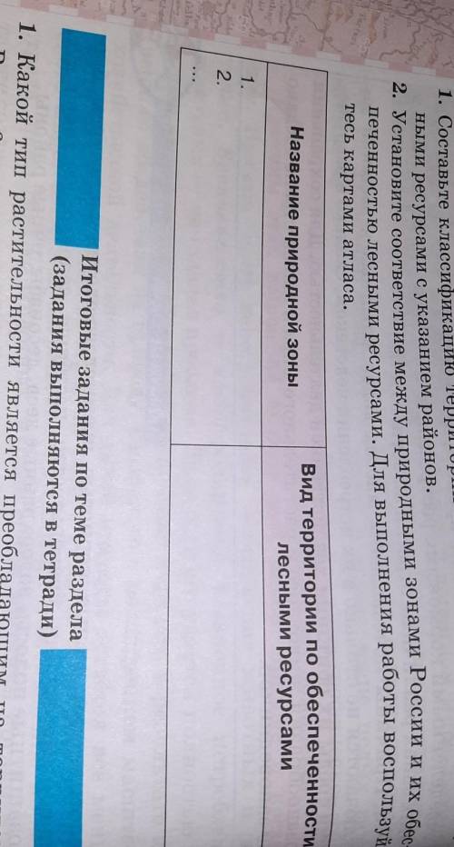 Заполните таблицу название природной зоны и вид территории по обеспеченности лесными ресурсами