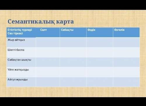 Семантикалық карта.Етістіктердің түрлері сөз тіркесі, салт, сабақты, өздік, өзгелік берем
