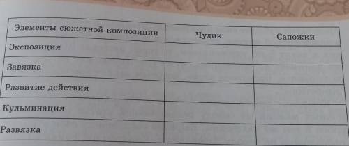 У МЕНЯ УРОК ИДЁТ ОТВЕТ ДОЛЖЕН БЫТЬ И НЕ ЧУДИК И САПОЖКИ 