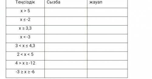 Решите неравенство если не сложно