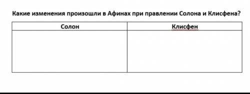 Какие изменения произошли в Афинах при правлении Солона и Клисфена