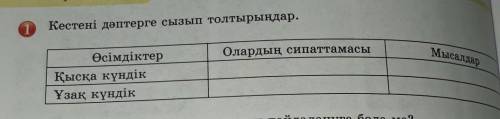 7класс биология помагите это все что у меня осталось