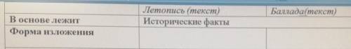 с таблицей по летописи и балады-песнь о вещем олеге