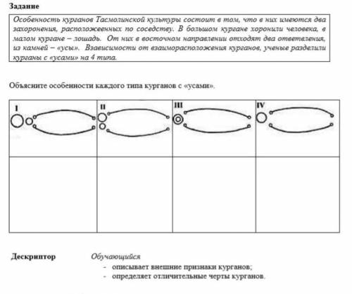 Выполните задание. Встречаются 4 (четыре) вида курганов «усами».К первому относятся малые курган выл