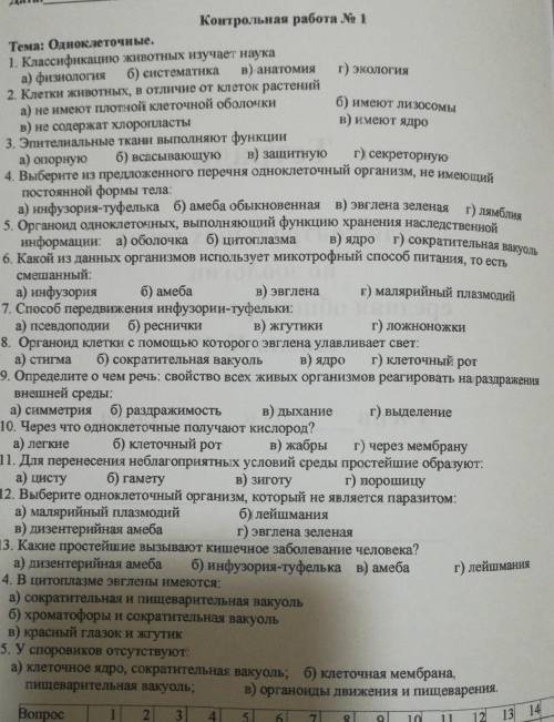 только чтоб было правильно этоже контрольная работа