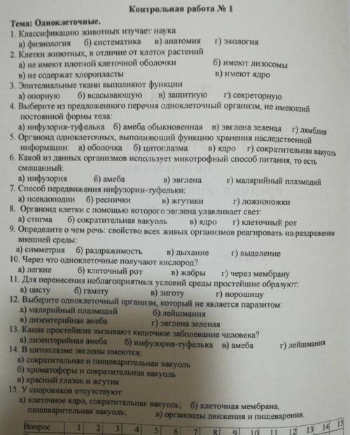 на кон.раб, чтоб был правильно​
