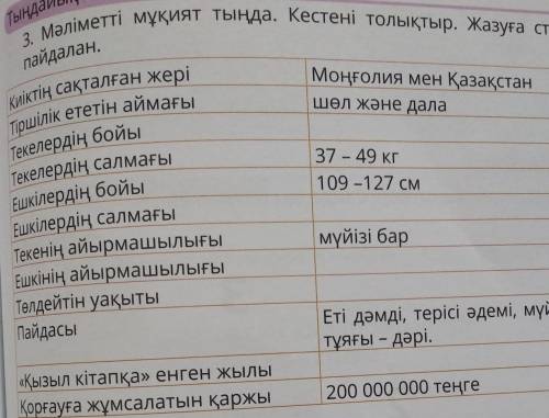 классчто вы про них знаете напишите в таблицу