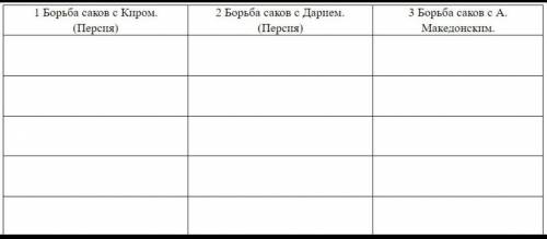 Заполните таблицу «Борьба саков за независимость». Распределите события по группам