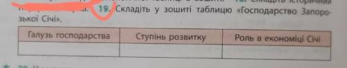 Складіть у зошиті таблицю Господарство Запорозької Січі.