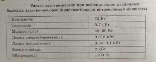 Задание 2. Используя таблицу, измерьте расход энергиибытовых приборов за 1 ч.