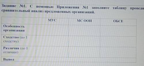 С Приложения №1 заполните таблицу проведя сравнительный анализ предложенных организаций . 