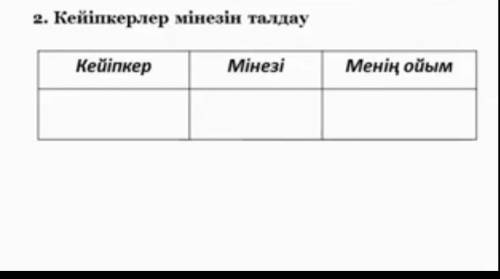 Тортай мінер ақ боз ат кейіпкерлер мінезін талдау