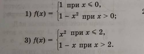 Исследуйте на непрерывность функцию f(x). Постройте график f(x)