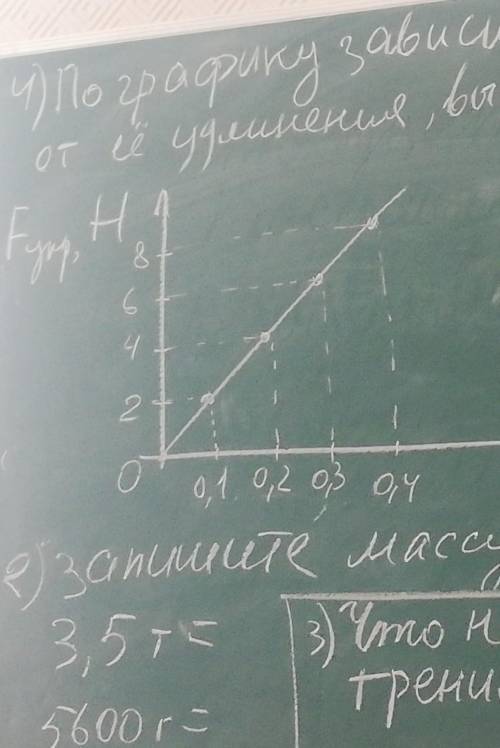 По графику зависимости сила упругости от её удлинения вычислить её жёсткость