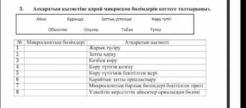3.Атқаратын қызметіне қарай микроскоп бөлімдерін кестегетолтырыңыз